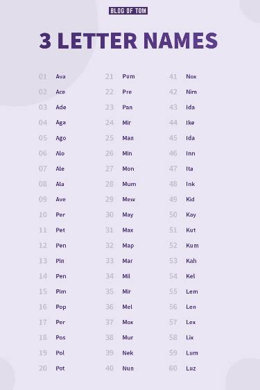 3 letter names|417+ Best 3 Letter Names (BEST Baby Boy & Girl Ideas) .